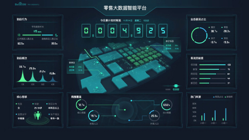 电商系统如何快速搭建和开发？